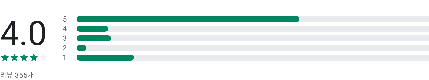 klpga 실시간 스코어, KLPGA Tour, kpga, 실시간 스코어부터 특별한 이벤트까지, 한국 여자프로골프를 즐기는 새로운 방법