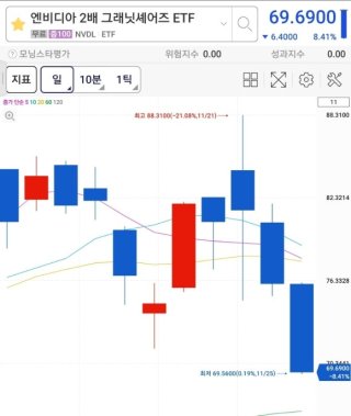 엔비디아 관련주 주가 전망 But 딥시크 충격