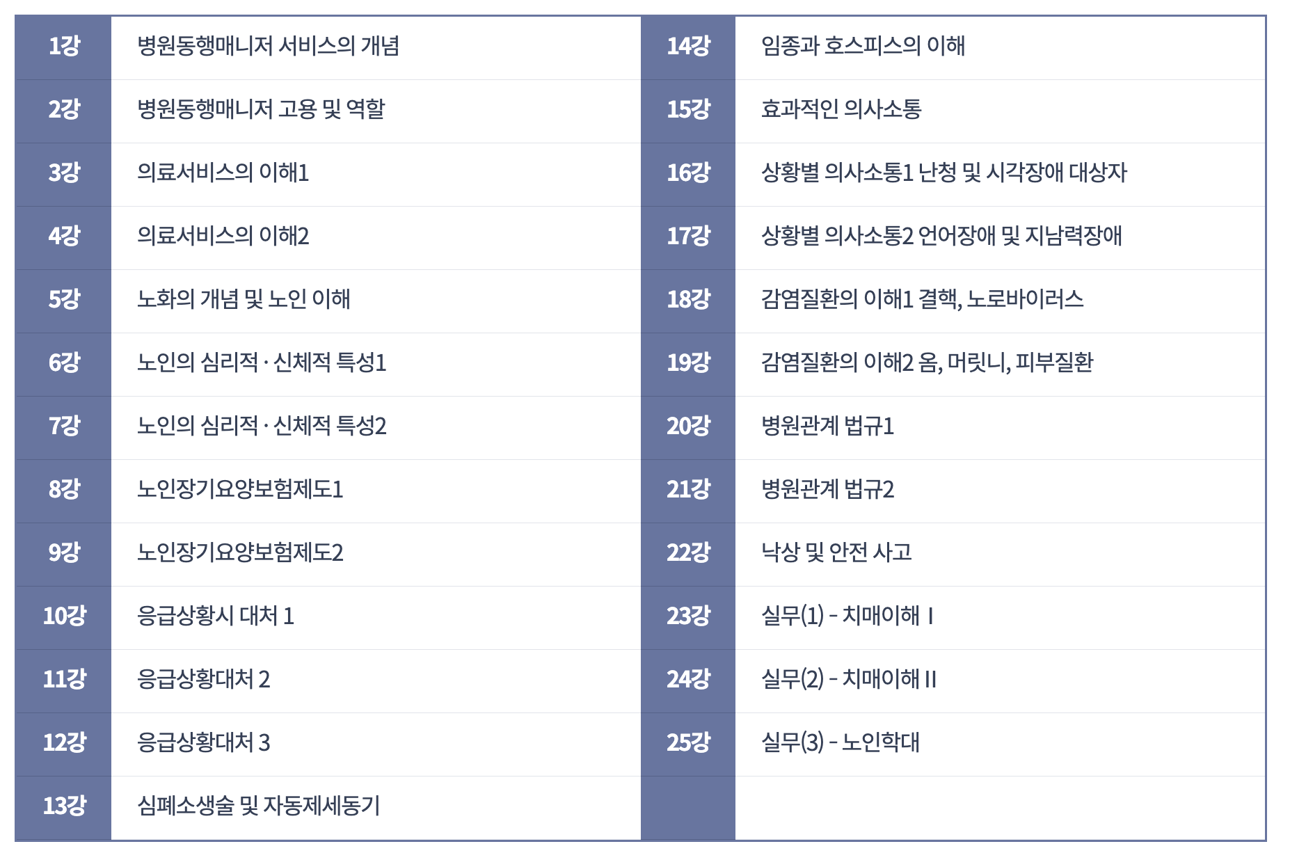 병원동행매니저-자격증-취업-급여-교육