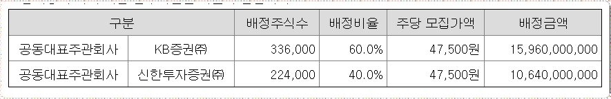 세나테크놀로지 공모주 청약