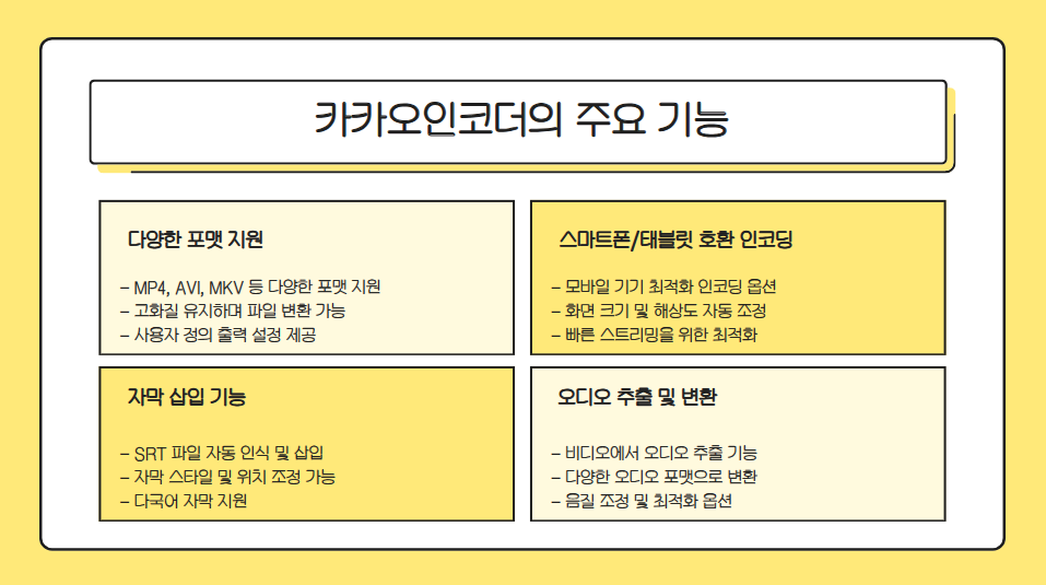 카카오인코더 다운로드 ❘ 초보자도 쉬운 동영상 변환 프로그램 추천