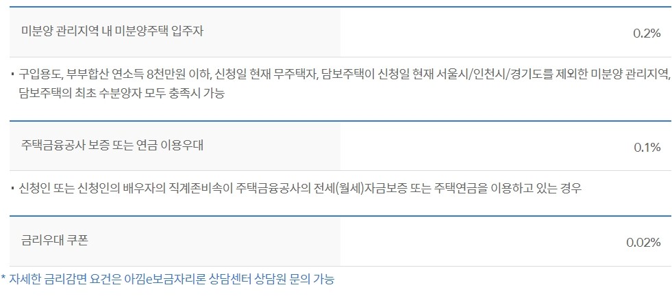 아낌 e보금자리론