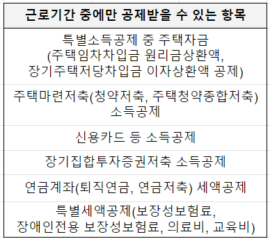 연말정산 간소화서비스