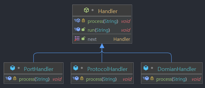 Chain-Of-Responsibility