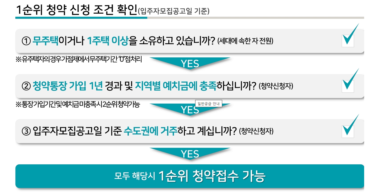 래미안 라그란데 분양가