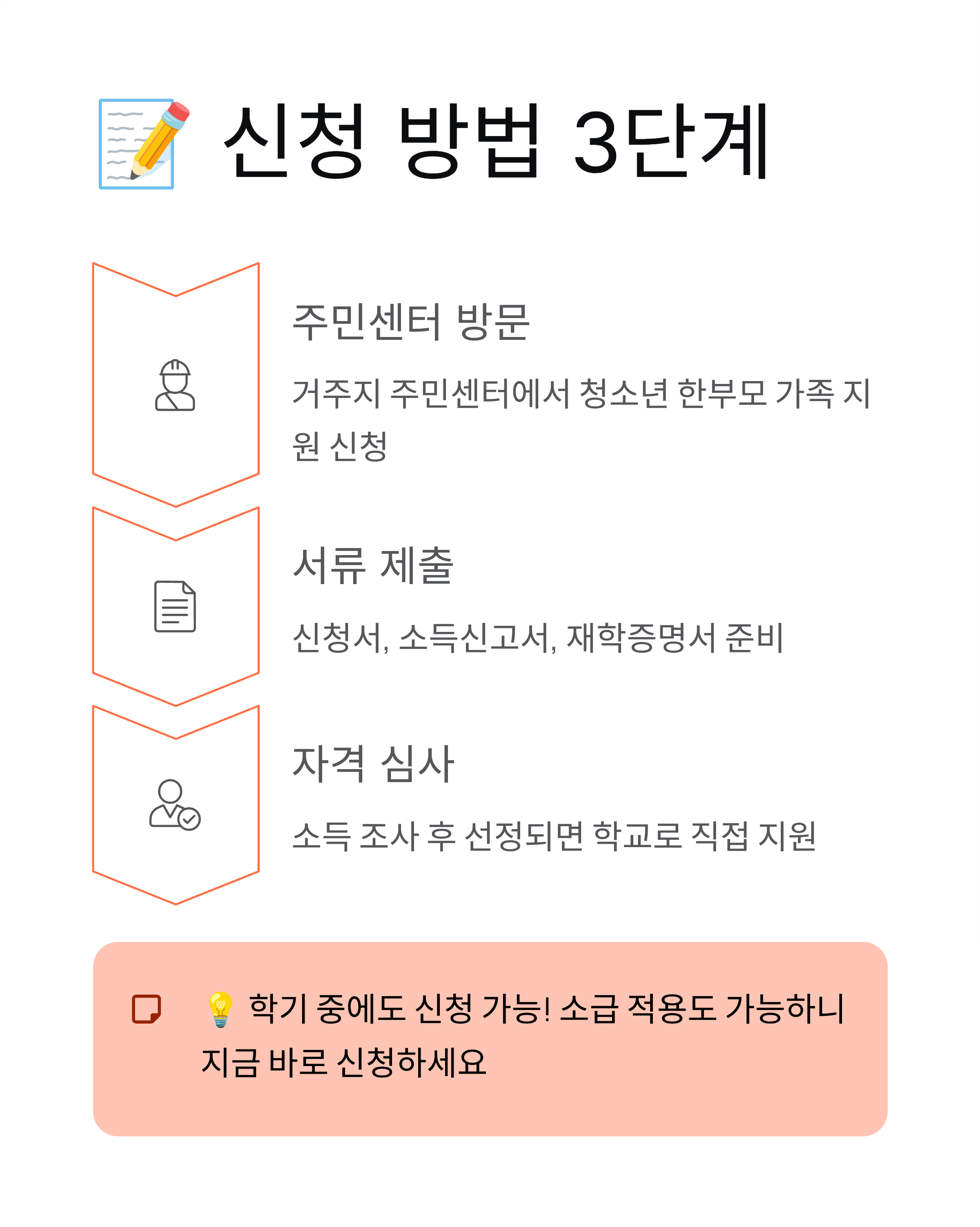 청소년 한부모 고교생 교육비 지원, 신청 안하면 손해!