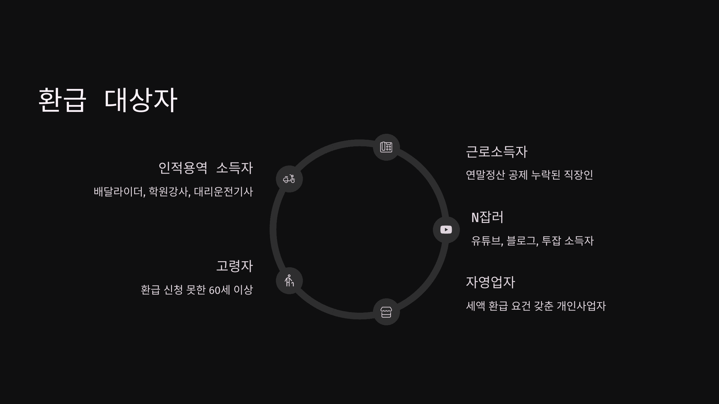 종합소득세 환급 원클릭 신청법