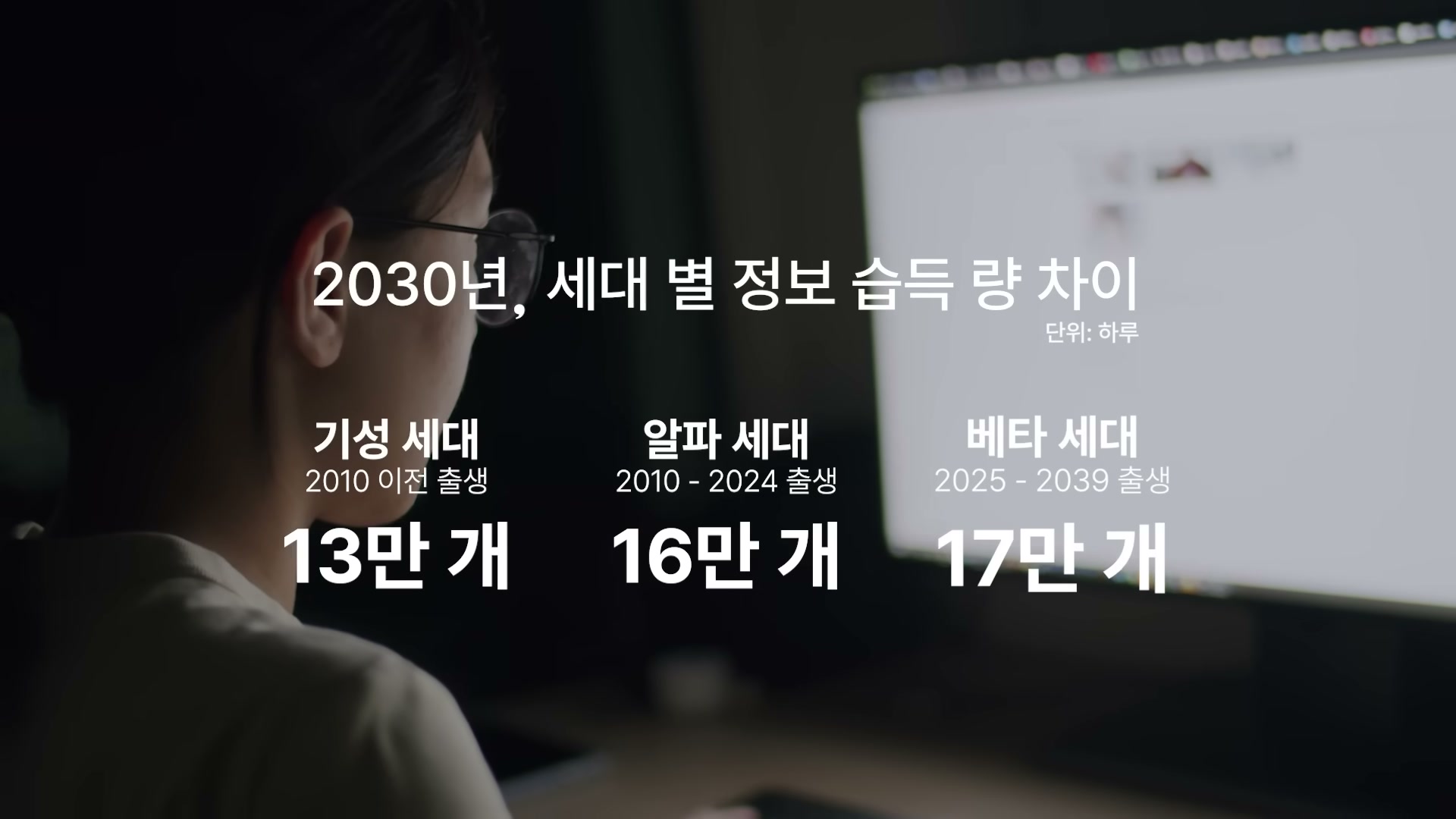 알파&middot;베타 세대의 정보 처리량과 생성형 AI 활용을 묘사하는 슬라이드.
