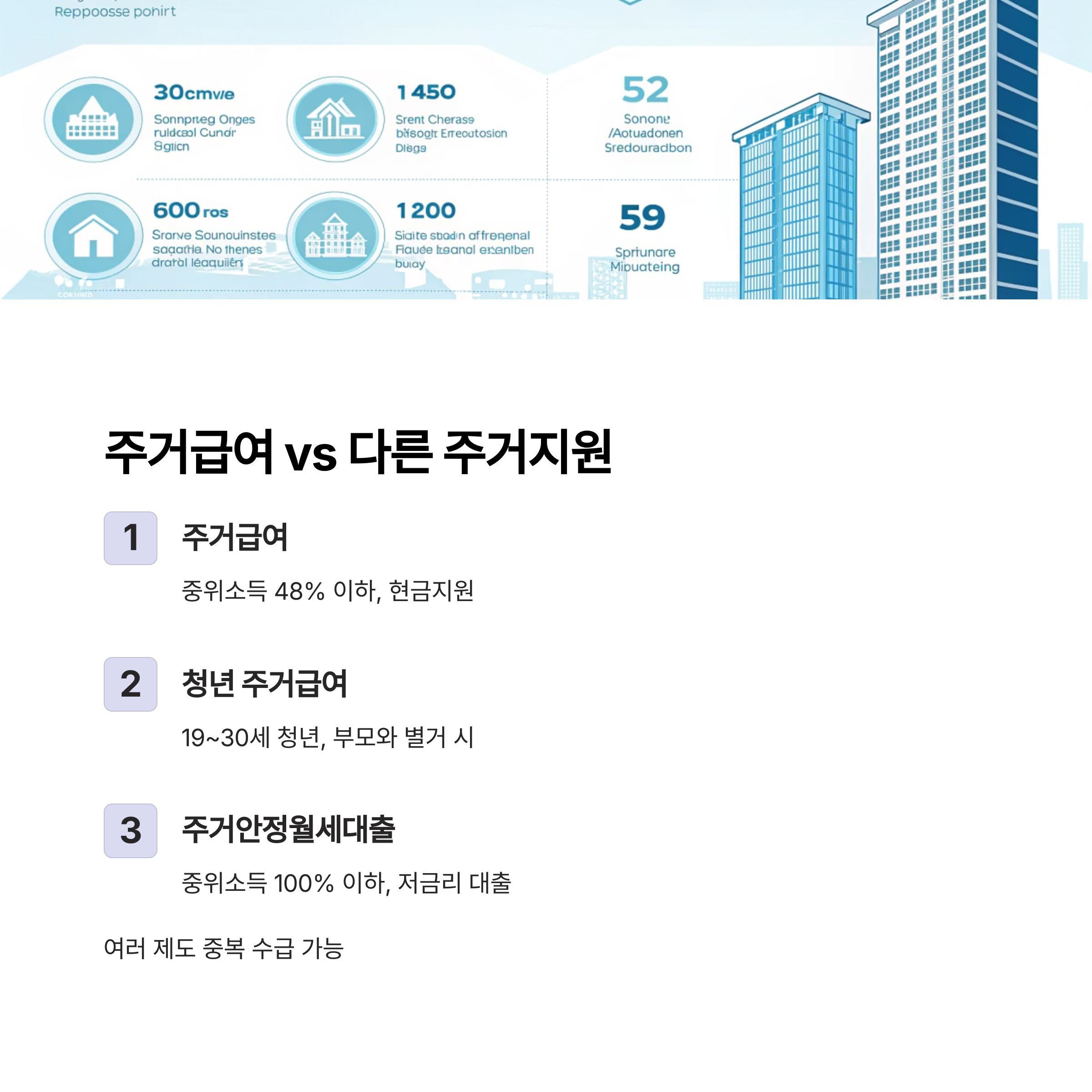 주거급여