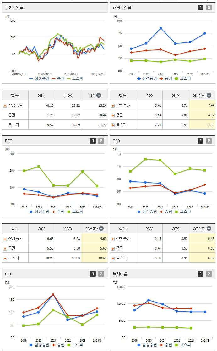 삼성증권_섹터분석
