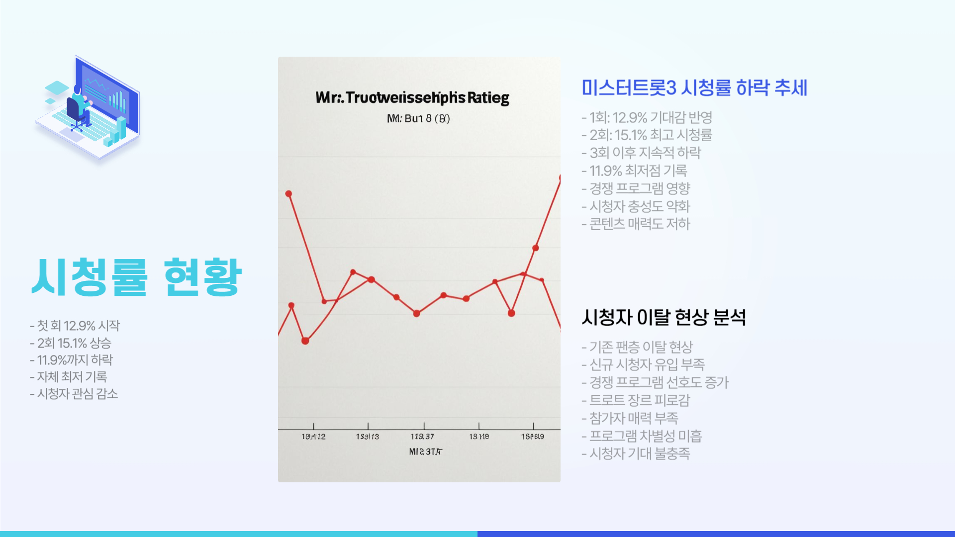 미스터트롯3 시청률 하락 원인&amp;#44; 시청자 반응은?