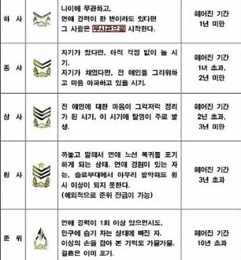 대한민국 군대 계급표 서열 완벽 정리 병사부터 장군까지 순서 체계 정리본_11