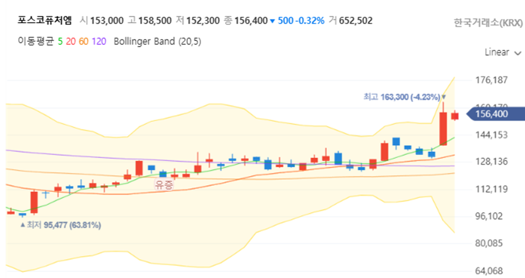 포스코퓨처엠 주가, 바닥 탈출 신호탄? 2025년 전망과 매수 타이밍 총 정리 관련2