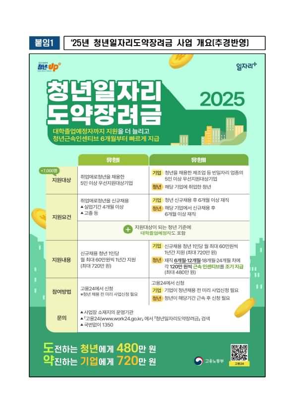 청년 일자리 도약 장려금
