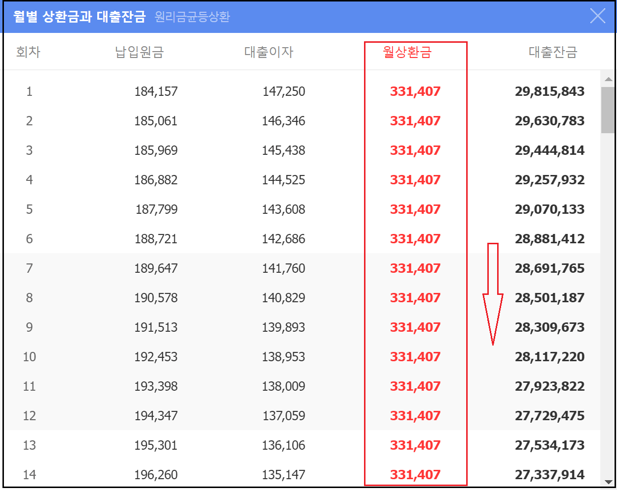 공무원 연금 수급권자 신용대출 - 퇴직 공무원(군무원)