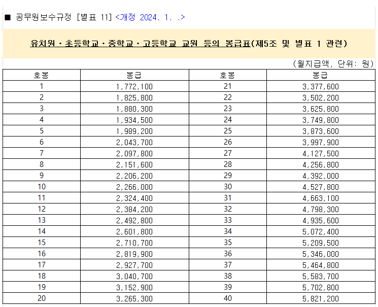 2024년-교사-공무원-봉급표