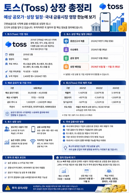 토스 상장 총정리