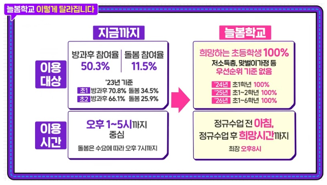 달라지는 늘봄 2