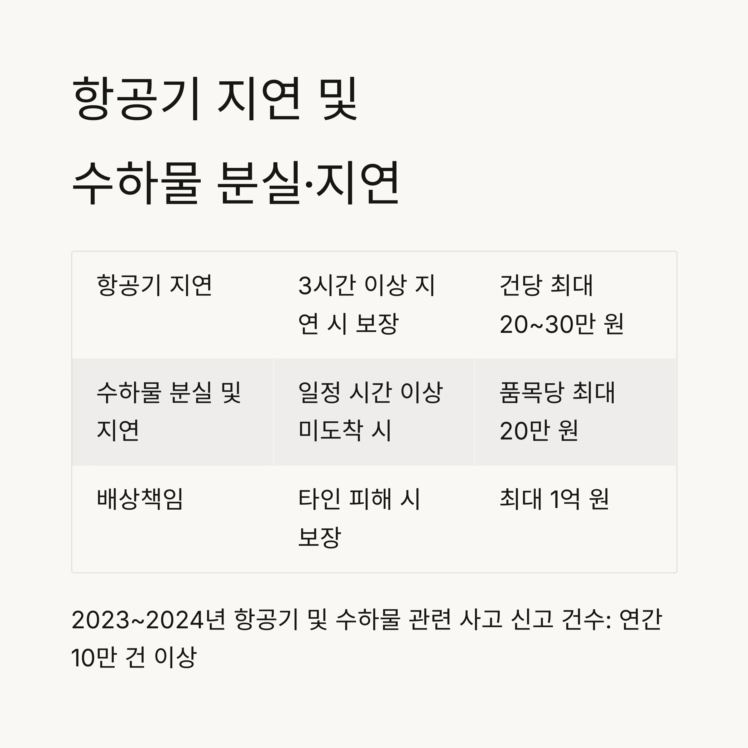 여행자보험, 꼭 챙겨야 할 놓치기 쉬운 보장
