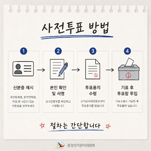 지방선거 일정 및 공휴일, 사전투표 총정리