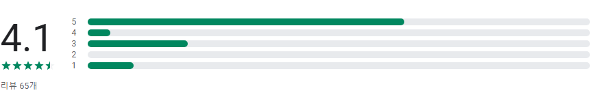 스위트 블릭스 벽돌깨기 게임 앱