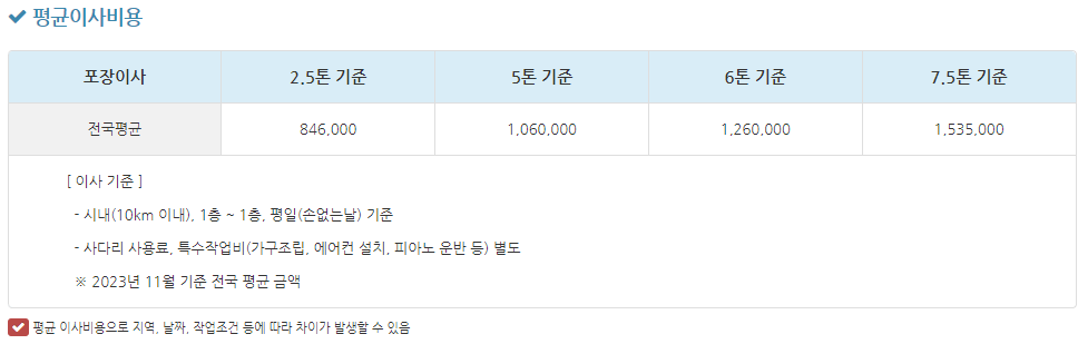 허가이사종합정보