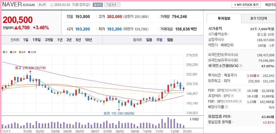 AI 저평가 주식
