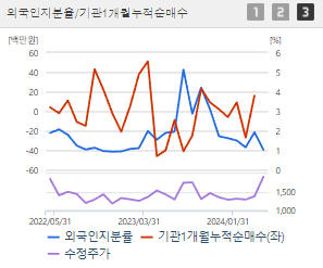 서원 주가 전망 목표주가 배당금 확인하기