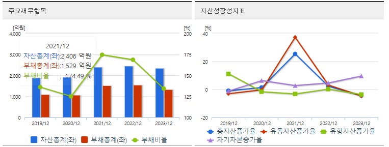 대원전선 재무지표