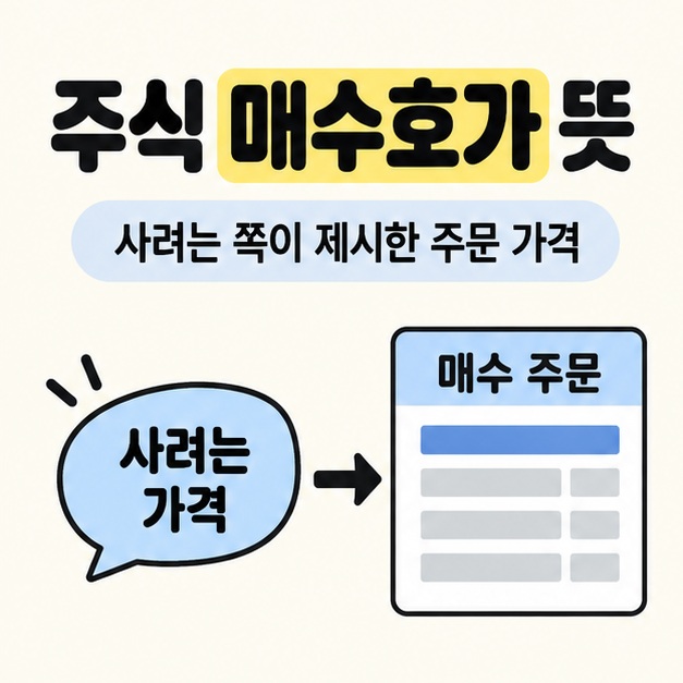주식 매수호가 뜻 제목과 사려는 쪽이 제시한 주문 가격이라는 설명 아래 사려는 가격 말풍선에서 매수 주문서로 이어지는 도식