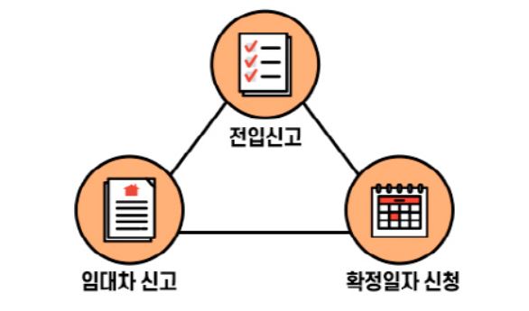 전월세 신고제 대상 신고방법, 계약 시 주의할 점