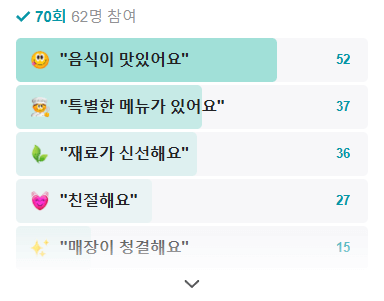 생방송 투데이 홍어삼합 마포 망원동