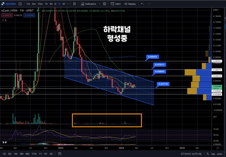 이캐시시황분석