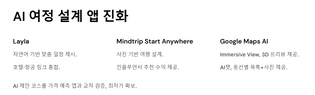 해외여행 어플 추천 가이드