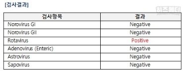 로타 바이러스 장염 증상 진단