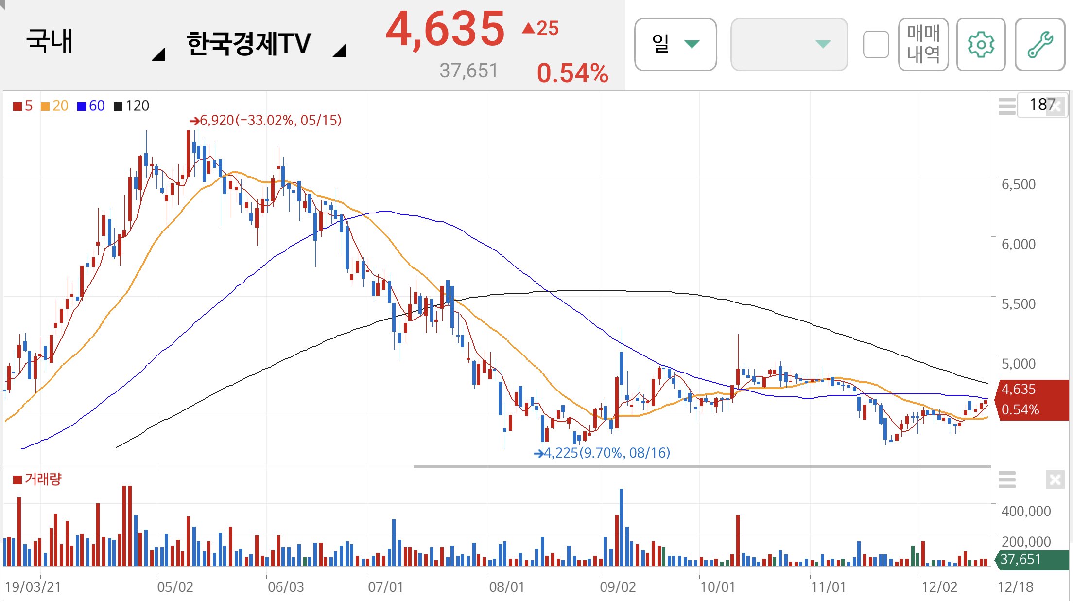 윤석열 관련주