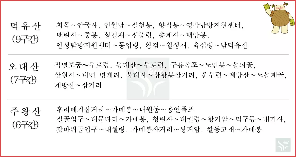 덕유산 오대산 주왕산 통제구간