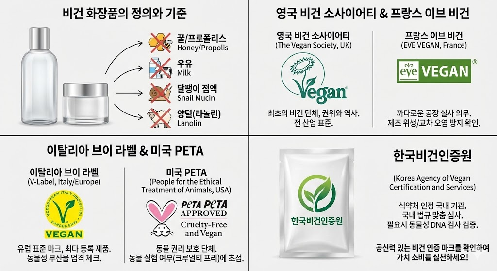 비건마크종류