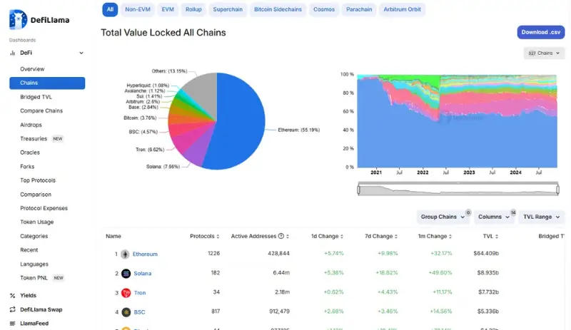디파이라마 TVL 추적