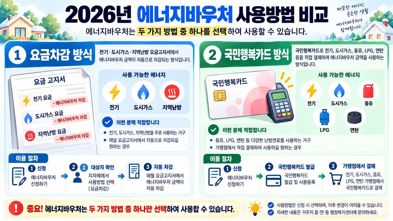 2026 에너지바우처 요금차감 국민행복카드 사용방법