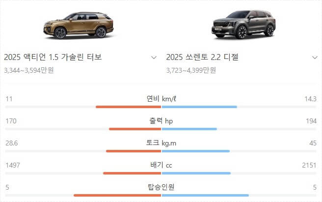 액티언 가격