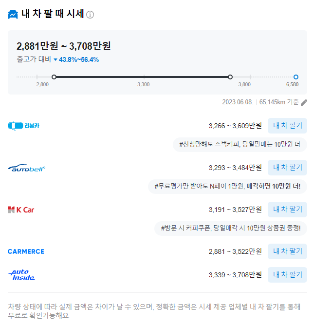 내차-시세-알아보기-네이버마이카