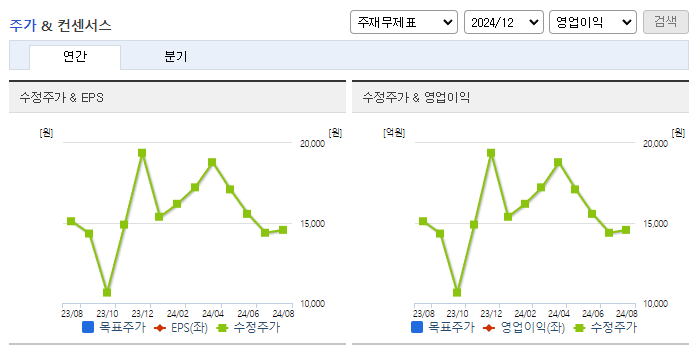 바이오솔루션_컨센서스