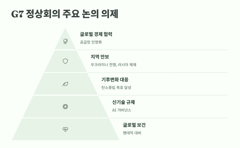 2025년 최신 G7 정상회의 참가국 완벽 정리 7