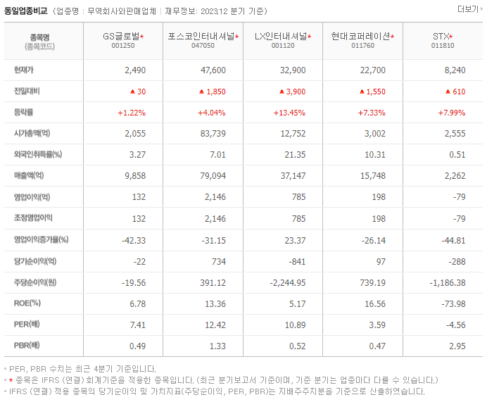 GS글로벌_동종업비교자료