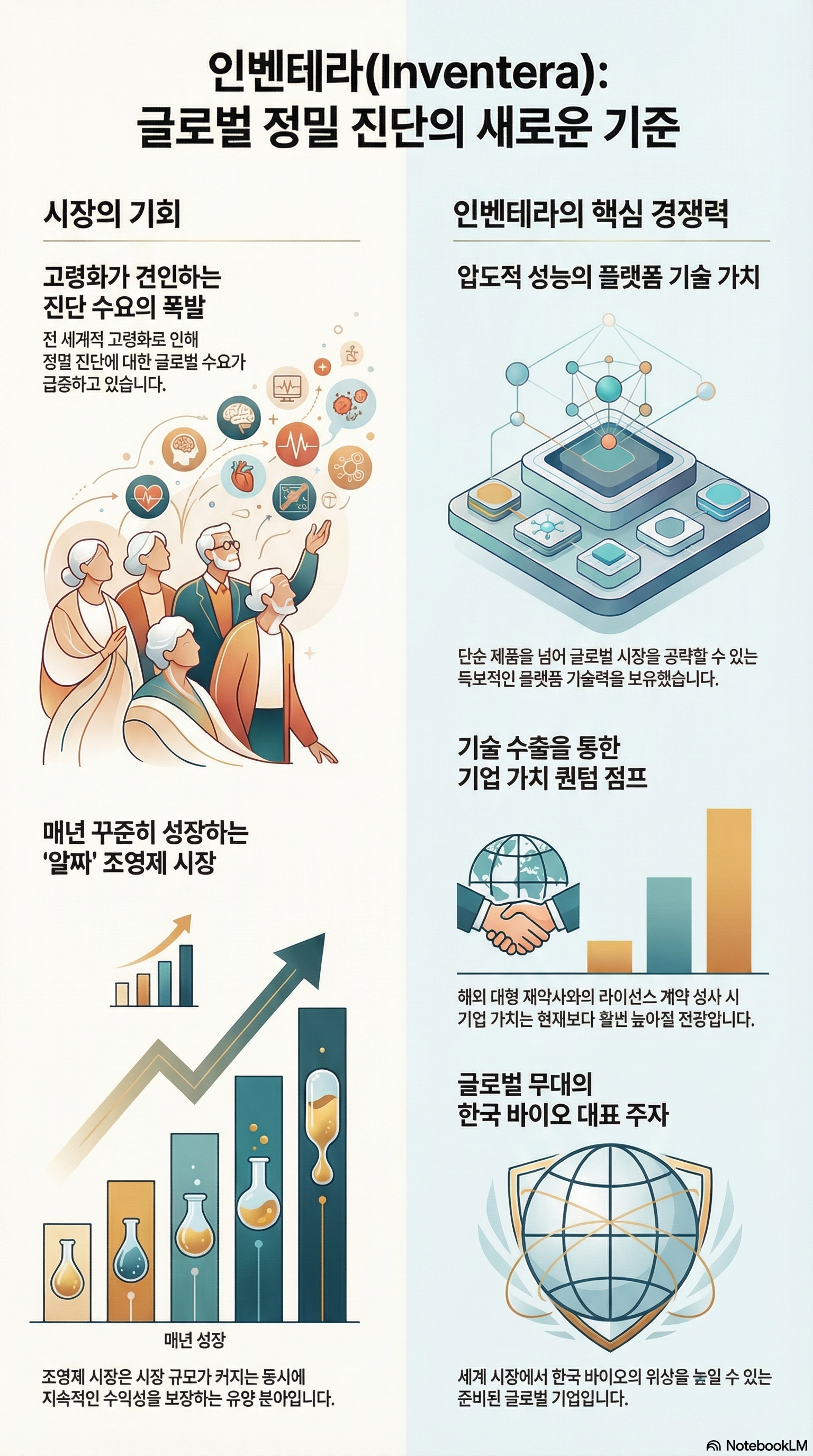 인벤테라 주가 전망