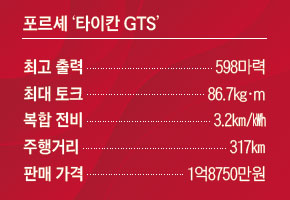 포르셰 &lsquo;타이칸 GTS&rsquo;