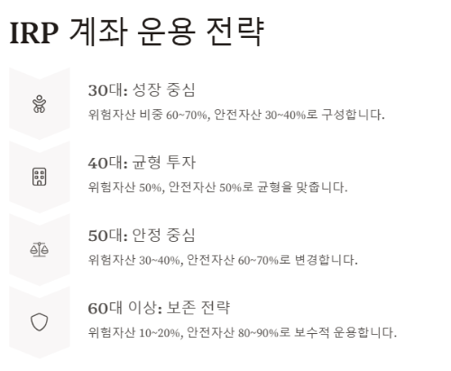 IRP 계좌란: IRP장단점(세액공제 한도금액, 중도인출),가입대상,연금저축계좌 비교
