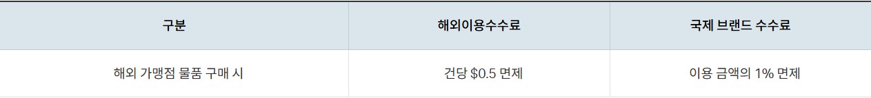 VIVA+ 체크카드