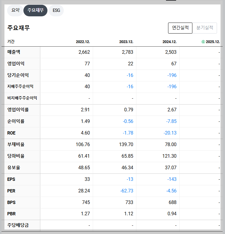 동양철관 재무 지표